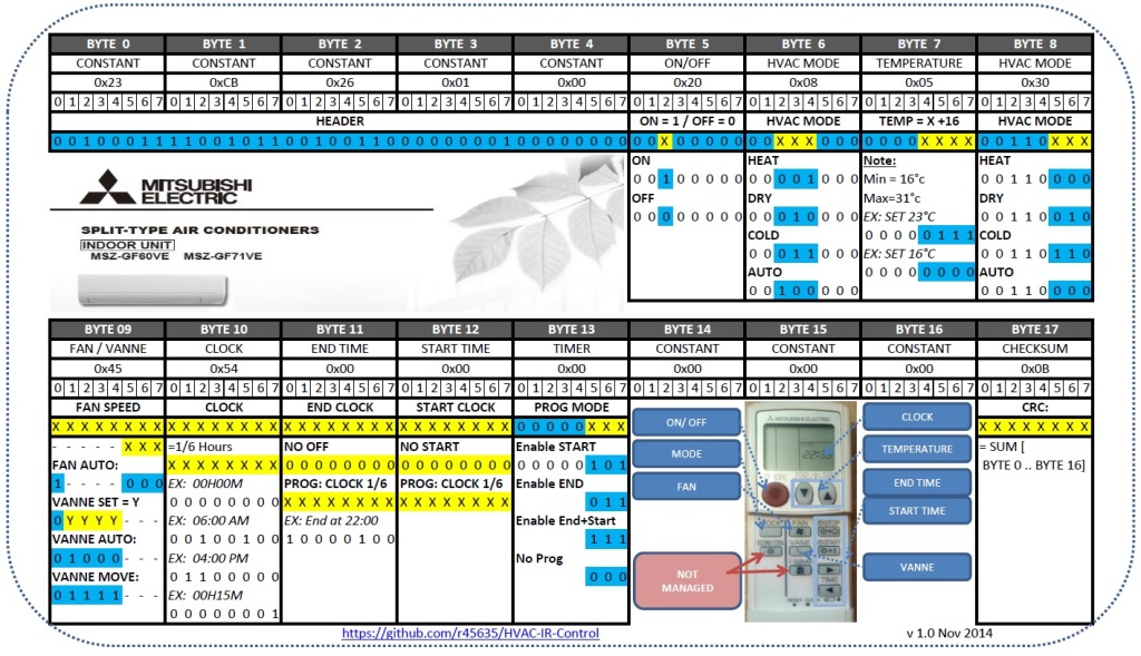 Mitsubishi AC IR Signal Fields